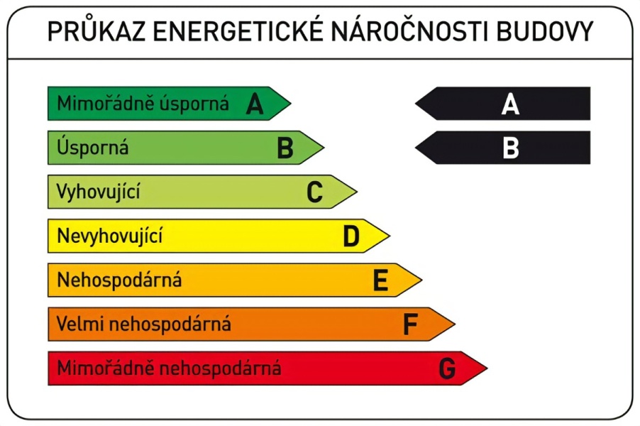 Why is it important to have a building energy performance certificate (PENB)?